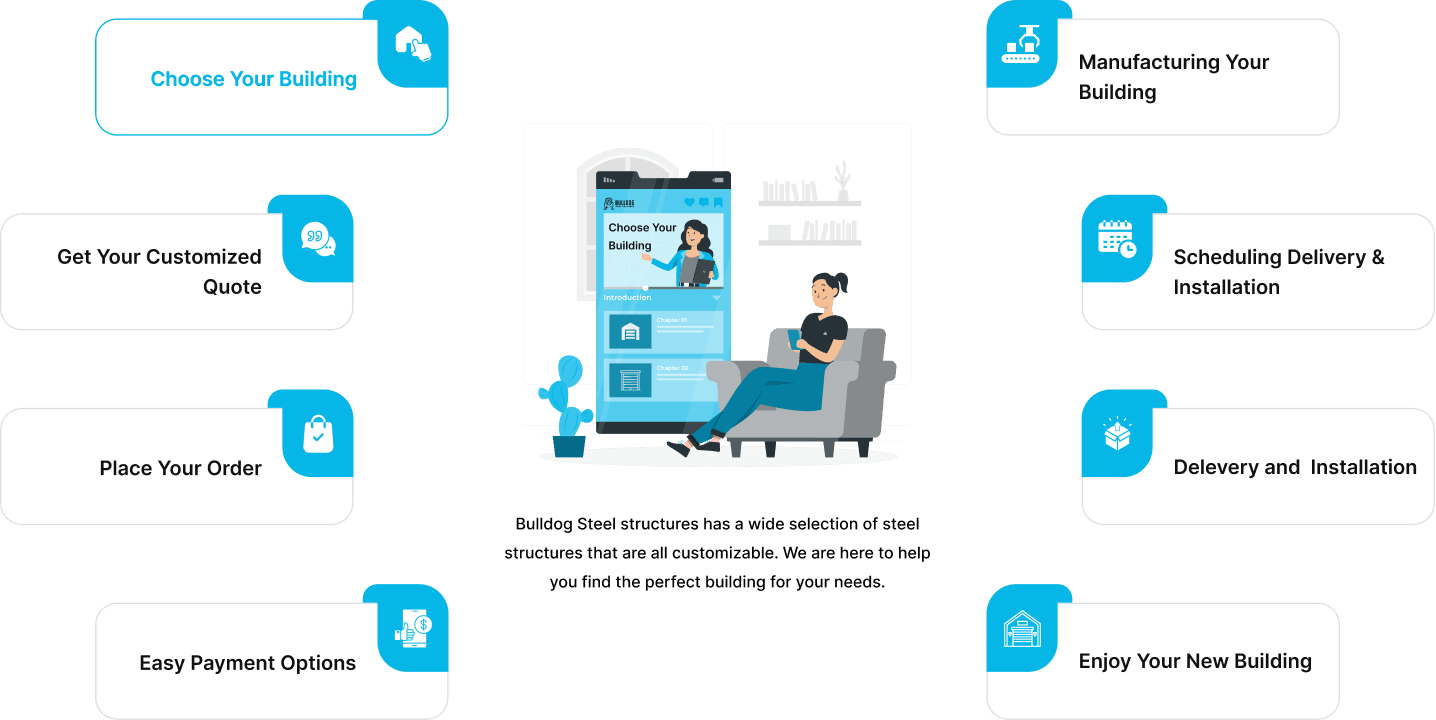 How We Work
