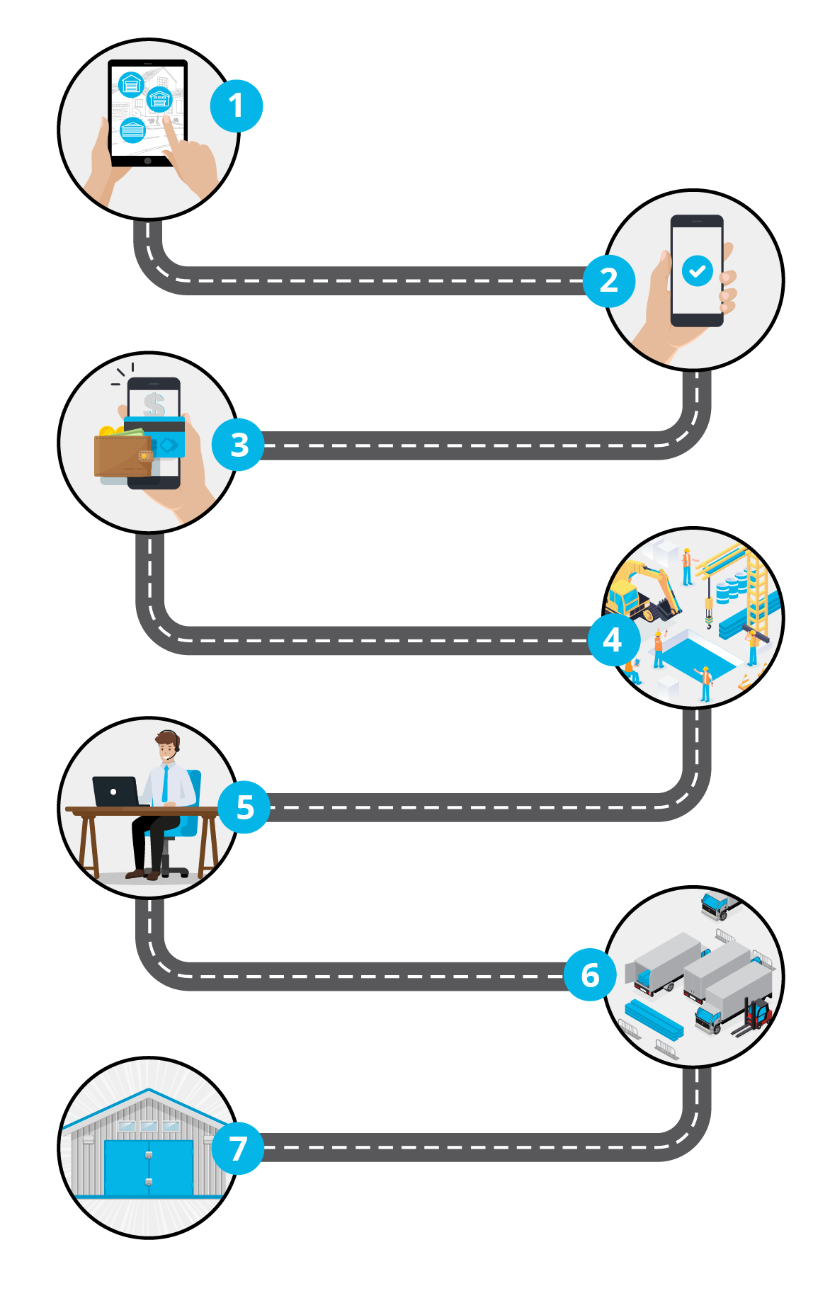 infographic explaining the process of buying metal buildings from bulldog steel structures